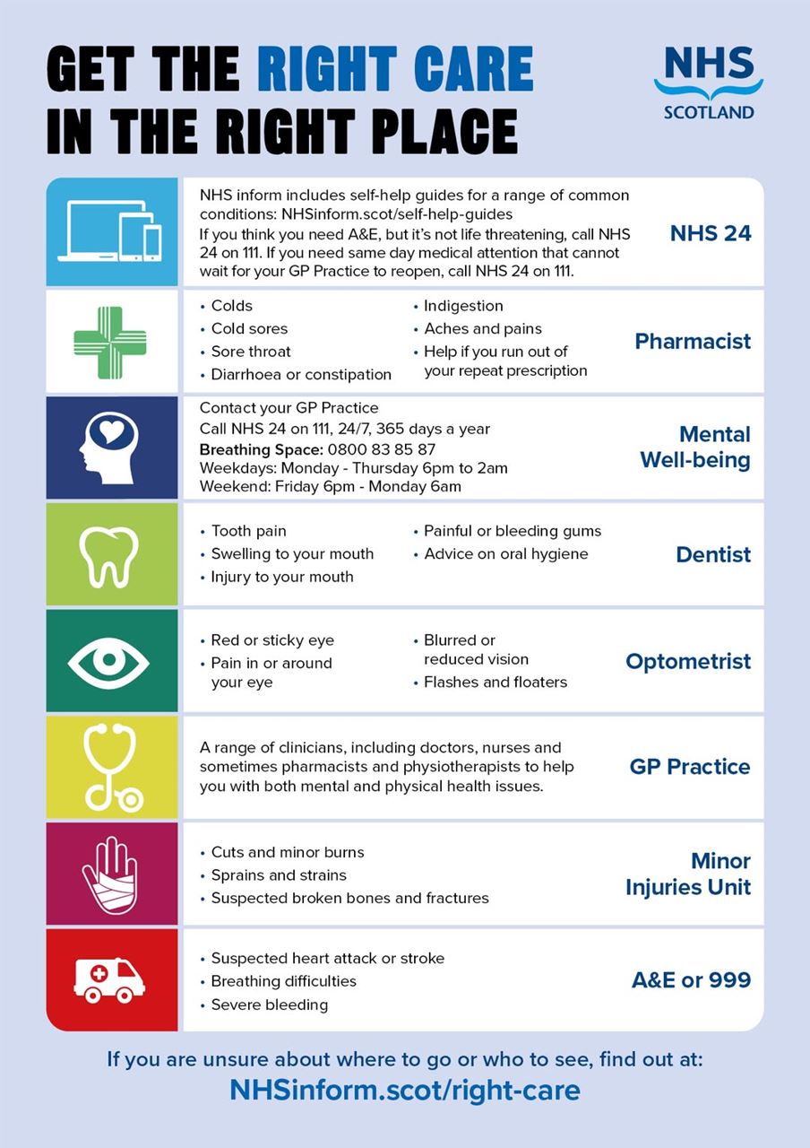 Get the right care in the right place